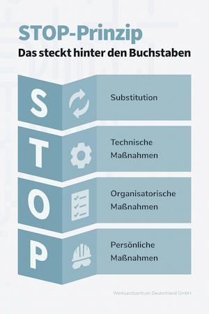 Wofür steht das STOP-Prinzip in der Arbeitssicherheit?