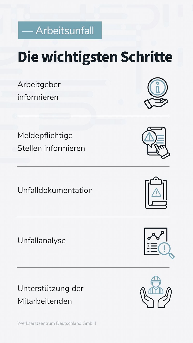 Wichtige Schritte bei einem Arbeitsunfall: Arbeitgeber informieren, Meldepflichtige Stellen informieren, Unfalldokumentation, Unfallanalyse, Unterstützung der Mitarbeitenden