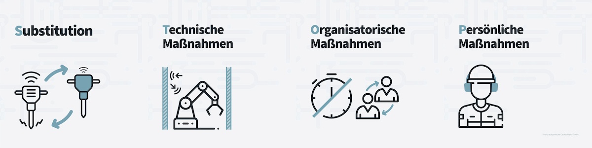 STOP-Prinzip: Substitution, Technische und organisatorische Maßnahmen sowie Persönliche Maßnahmen